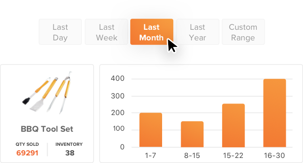 Get Sales History